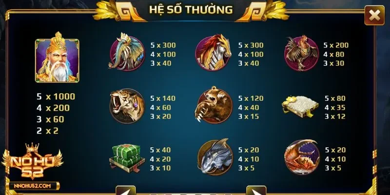 Các nguyên tắc giúp quá trình chơi dễ dàng hơn