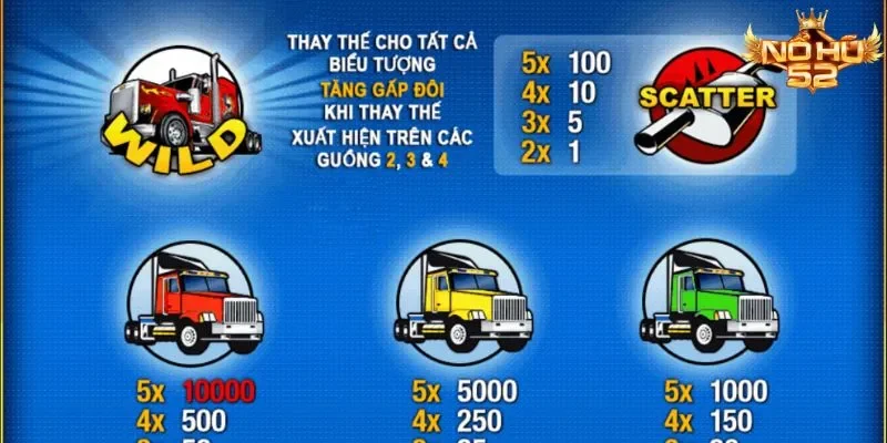 3 nhóm biểu tượng trong trò chơi