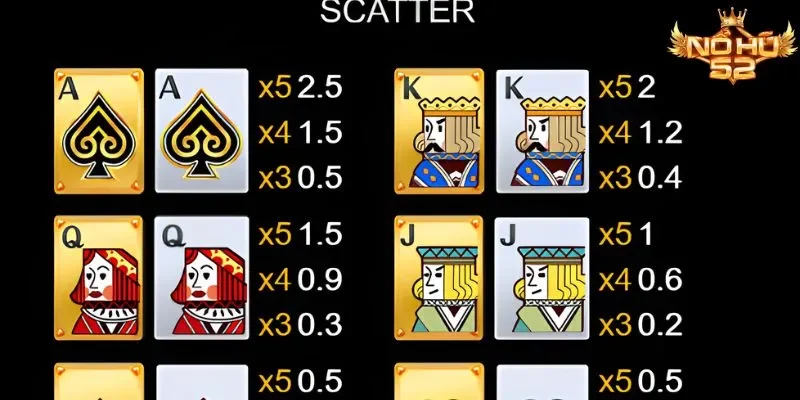 Nhận thưởng liên tục khi sở hữu 2 quân bài đặc biệt