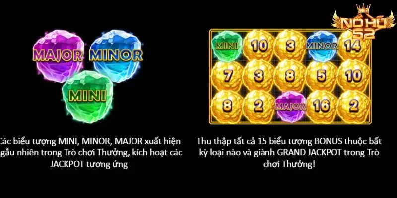 Game có 3 mức thưởng rõ ràng